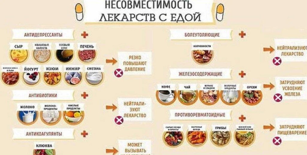 Можно ли запивать таблетки кофе: опасная смесь лекарств и кофеина