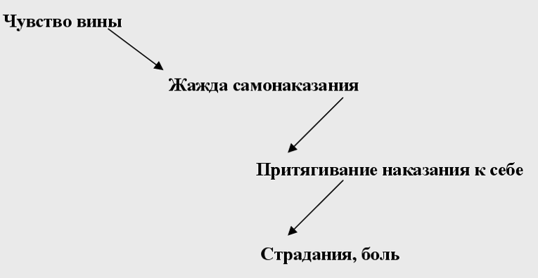 Вечно сама виноватая: психолог объясняет, зачем ты себя винишь и что делать