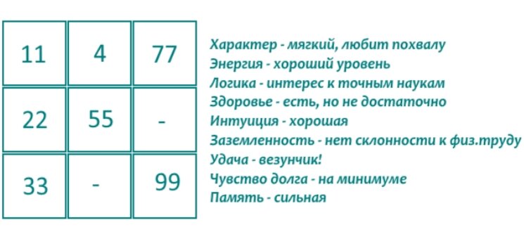 Сколько будет детей по нумерологии