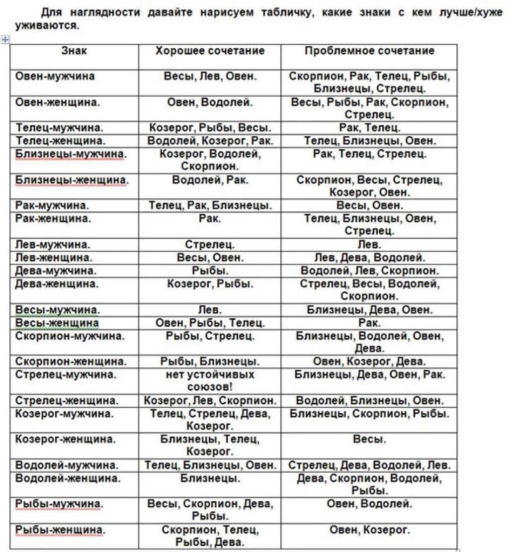 Зачем мужчины заводят любовниц? | блог классики отношений