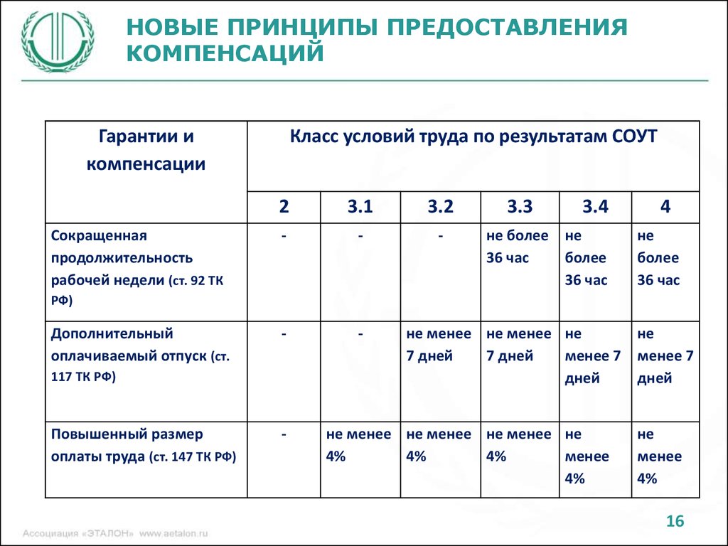 Гост р 51142-2019 услуги бытовые. услуги парикмахерских и салонов красоты. общие технические условия