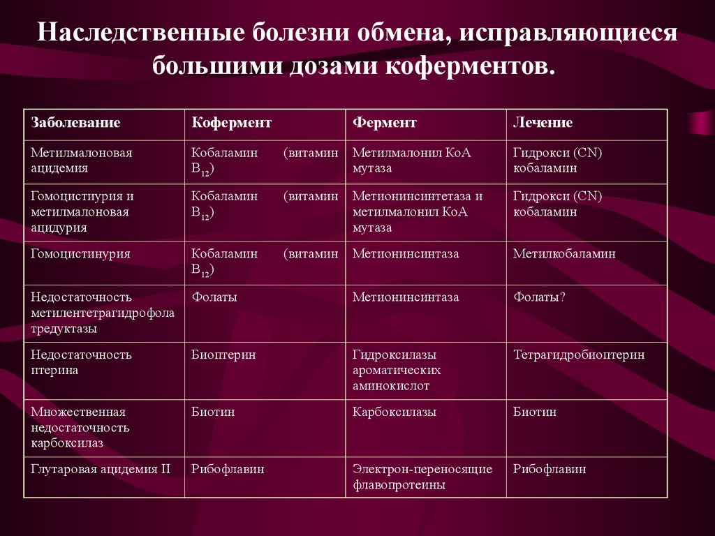 Чем болеют россияне? - женское здоровье