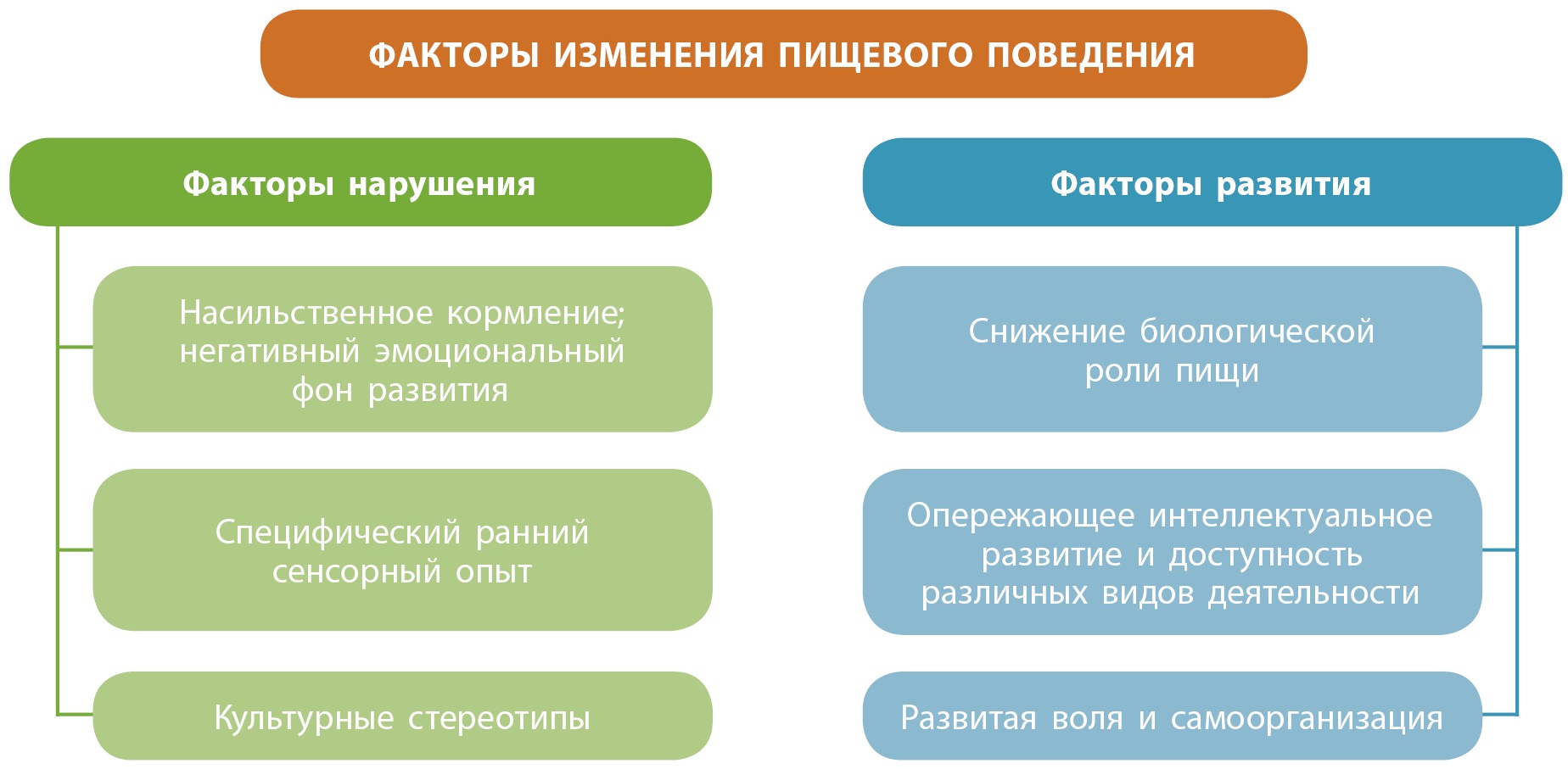 Анорексия, булимия и другие расстройства пищевого поведения: что нужно знать