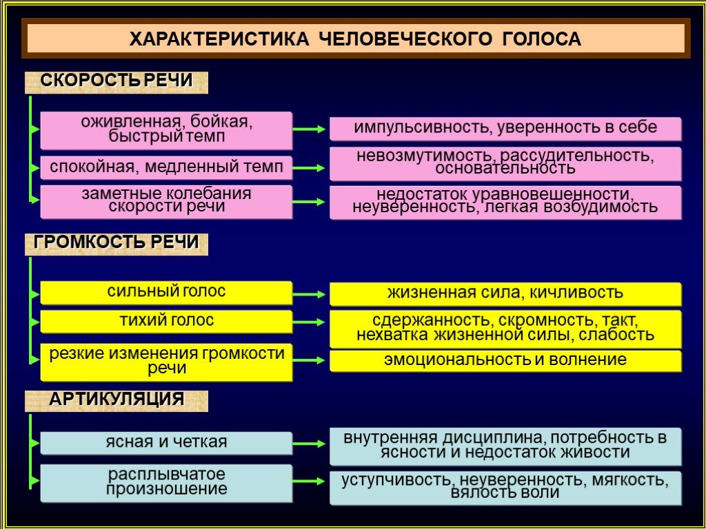 Связь между голосом и личностью — мозаика жизни
