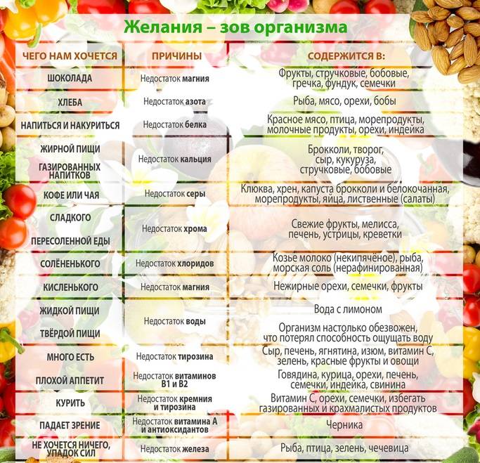 Какие эмоции вы заедаете: почему тянет на сладкое, соленое или острое