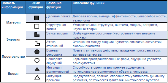 Типы личности в психологии: общепринятые классификации - школа поток