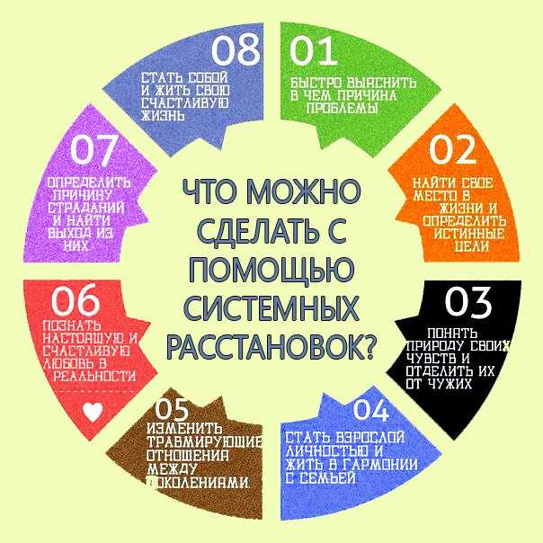 Расстановки по хеллингеру – что это такое? (суть метода)