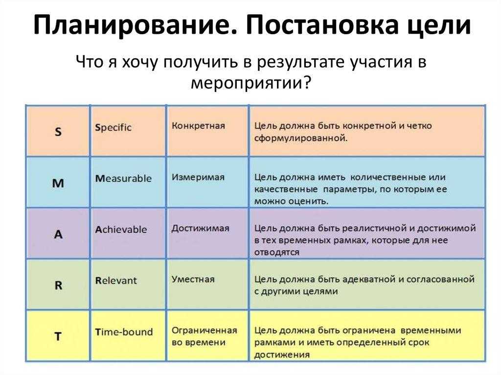 Мои достижения в жизни сочинение - граматика и образование на pisanino.ru