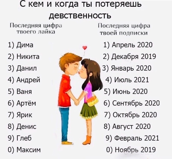 Если мужчина заботится значит любит - психология отношений