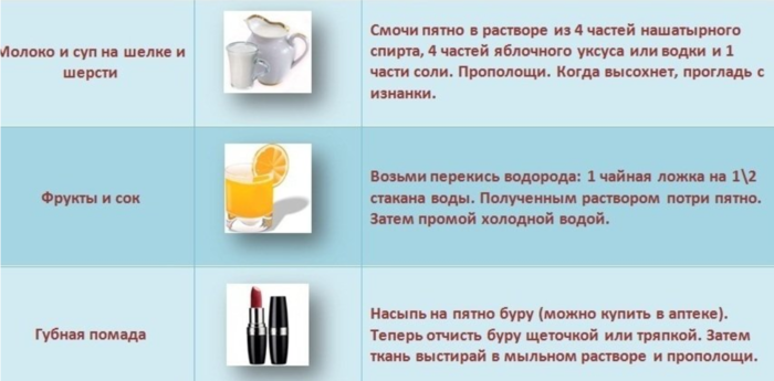 Как отстирать пятна, с которыми не справляется машинка? | ichip.ru