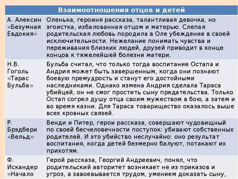 Предательство — это когда кто-то обманывает доверие другого человека, относясь к нему, как к средству, а не цели