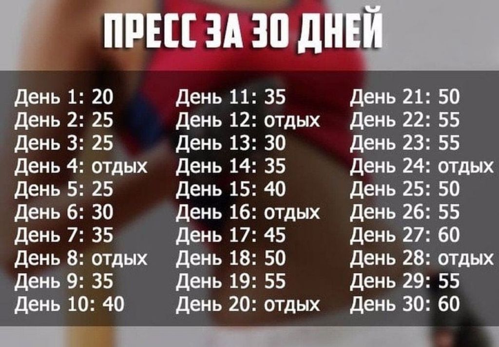 Топ-10 упражнений для плоского живота, примеры, советы