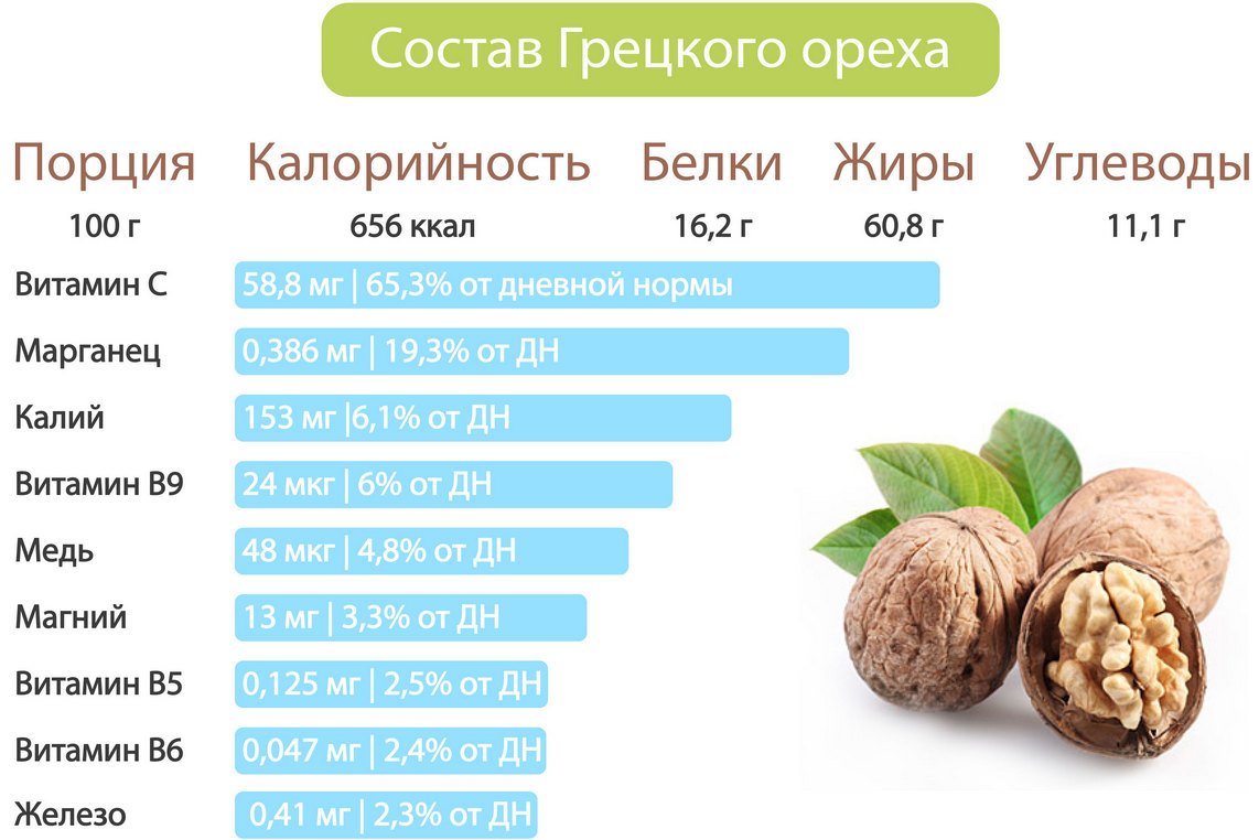 Всё об орехах кешью — польза, вред, вкус и кулинарный шедевр