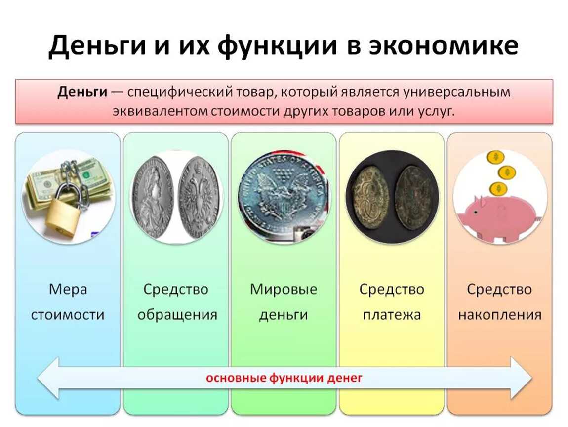Зачем вам нужны деньги?