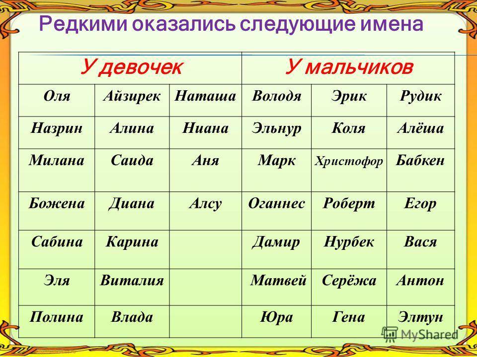 9 женских имен, которые привлекают мужчин: новости, имена, мужчины, женщины, психология, отношения, любовь, любовь и семья