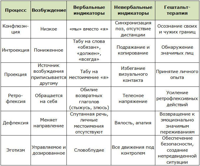 Гештальтпсихология простыми словами