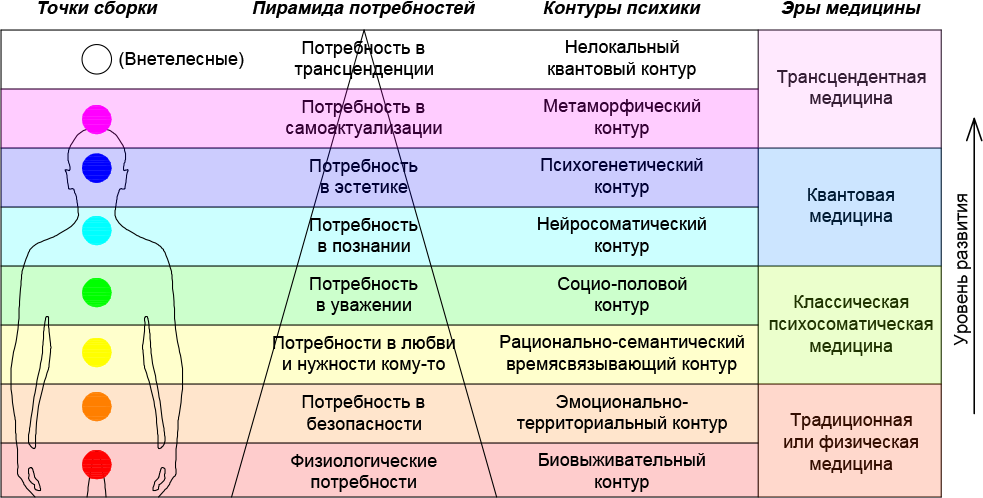 Что такое субличности в психологии: как с ними работать, и для чего это нужно