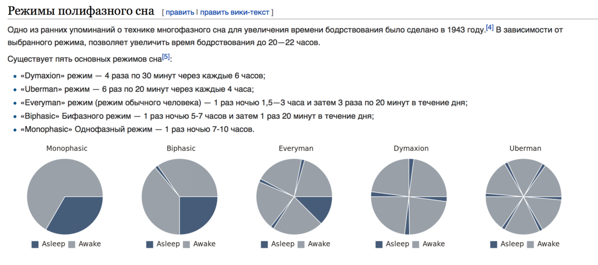 Калькулятор сна