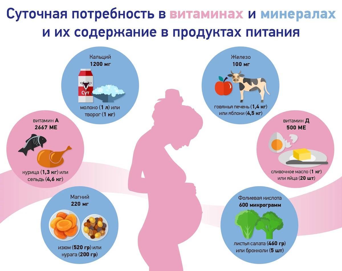 Многие уверены: беременным — всё самое лучшее А значит, рука сама тянется к заветной пачке поливитаминов с пометкой для будущих мам Но так ли всё просто