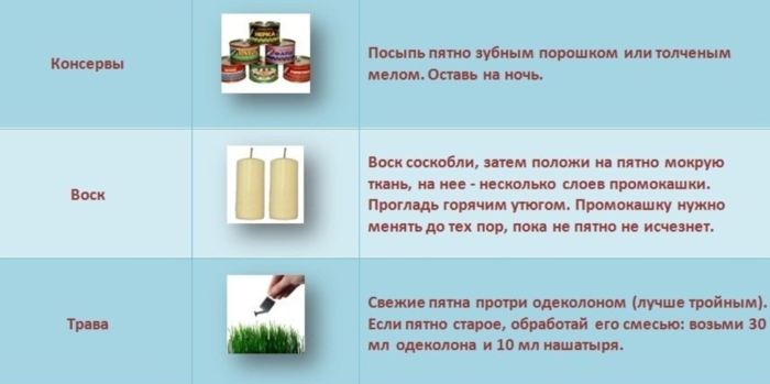 Как удалить желтые пятна от пота с белой одежды