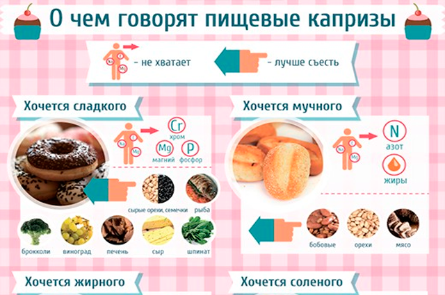 В чем причины тяги к сладкому во время месячных?