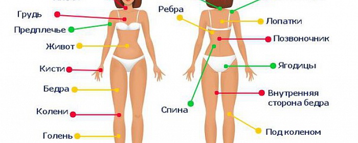 8 эрогенных зон, которые доведут мужчину до экстаза