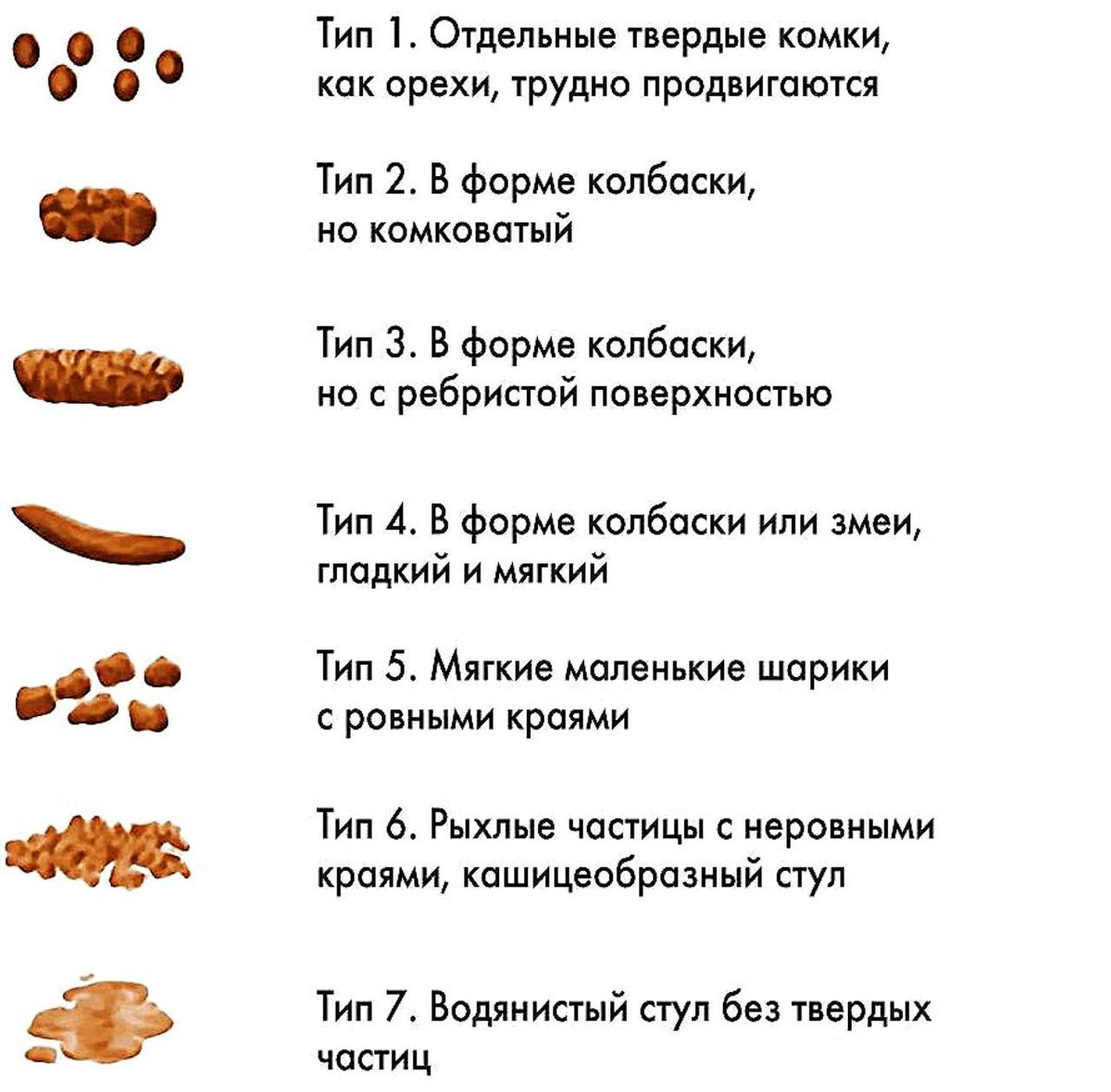 Какую диету нужно соблюдать при запоре