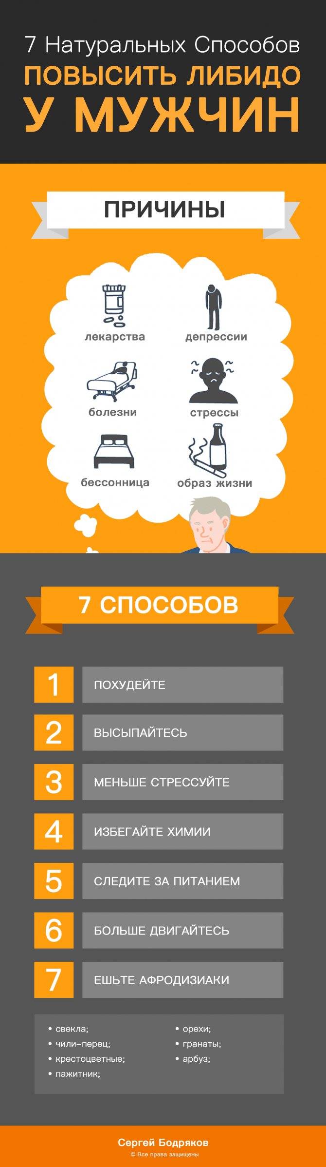 Как упадок сил, снижение работоспособности и переутомление влияют на либидо | enerion