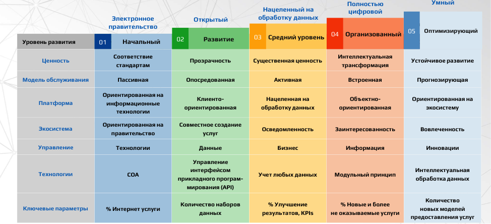 X-fit: работа на будущее