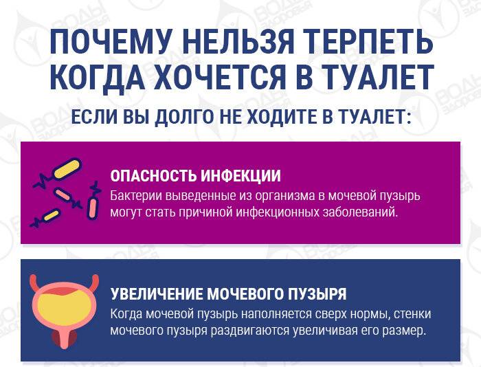 Цистит после секса - причины, что делать