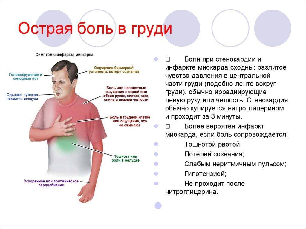 Перед месячными болят соски: является ли это нормой?
