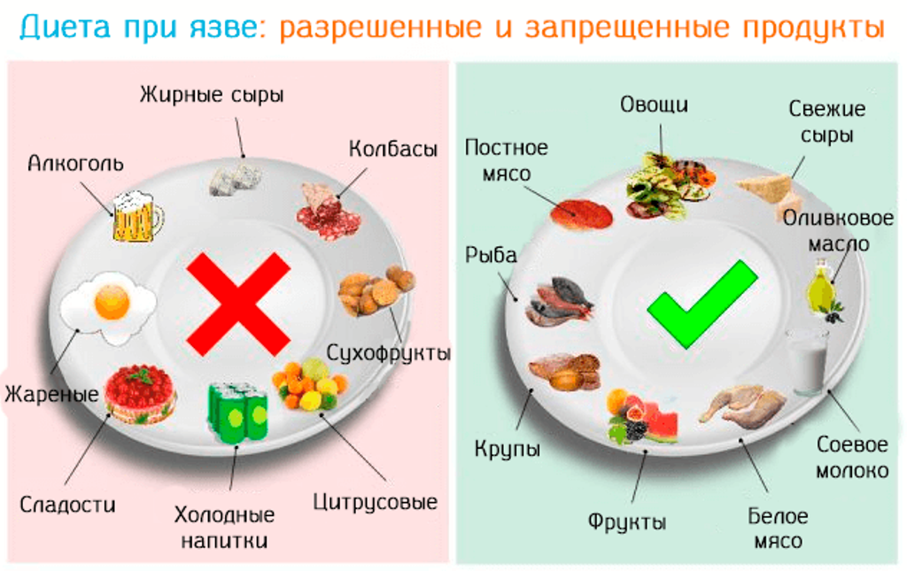 Циклы физический умственный эмоциональный