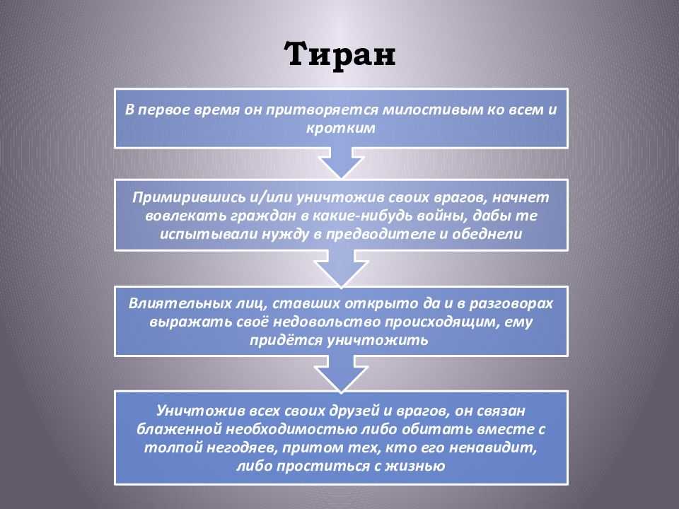 Мужчина тиран: сущность и психология деспотизма
