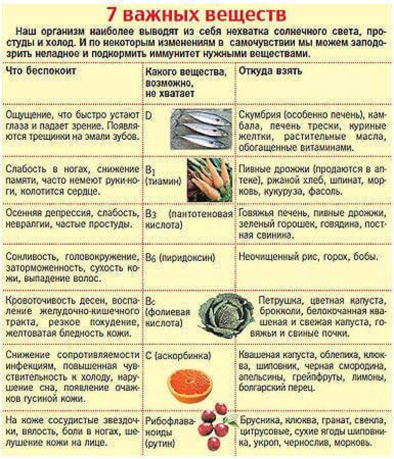 Лечебная диета (стол) №1 по певзнеру таблица продуктов, г. барнаул, алтайский край, медицинский центр валеомед