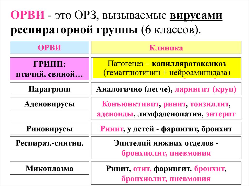 Осложнения после гриппа и орви