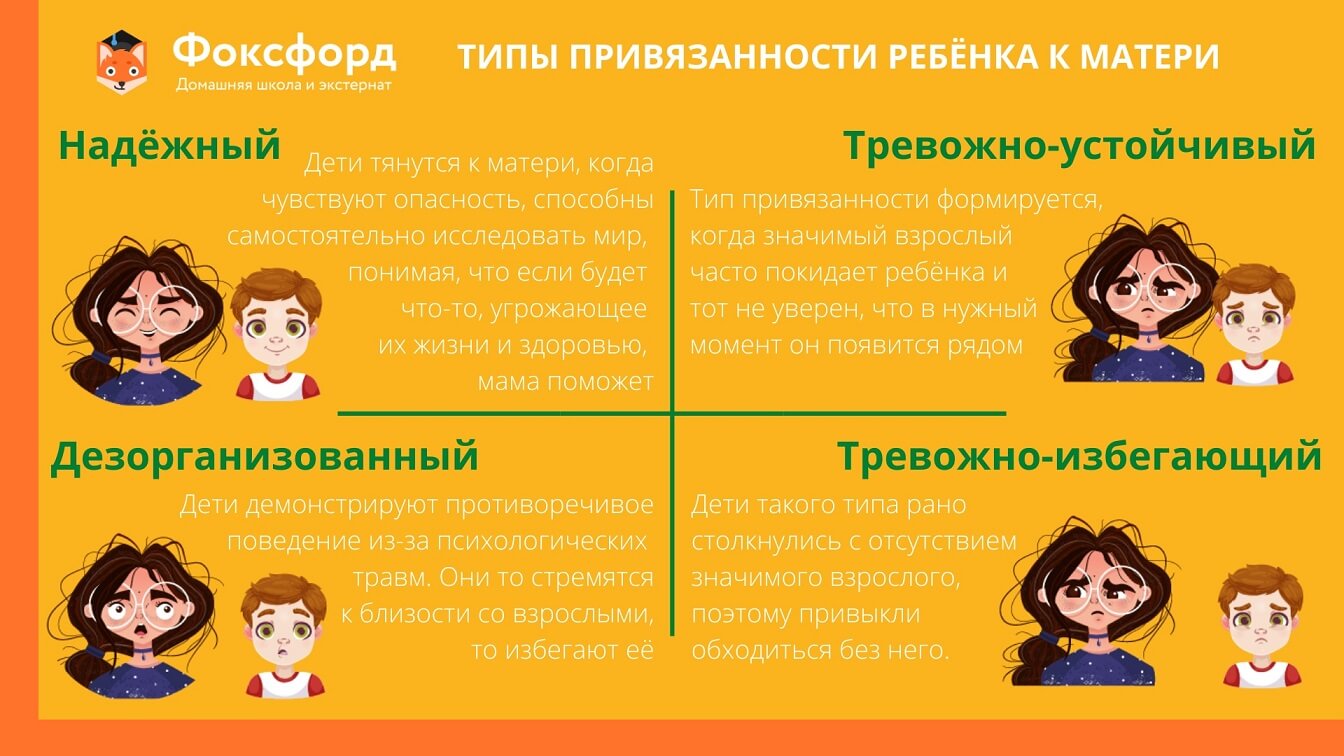 Что такое тип привязанности - горящая изба