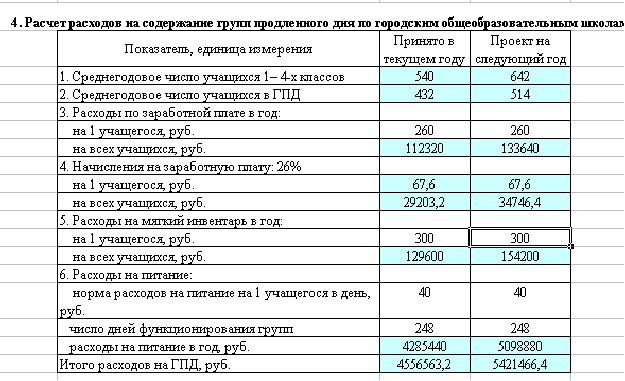 Сколько стоит завести ребёнка (посчитали всё за вас!)