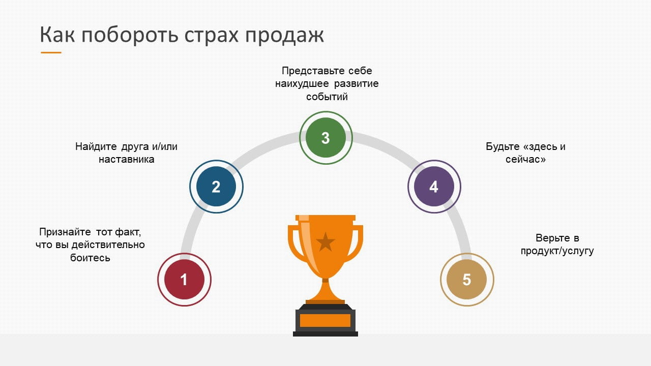Секрет динамщика: почему мужчины пропадают и что такое интимофобия | мужской канал говорящий мужчина