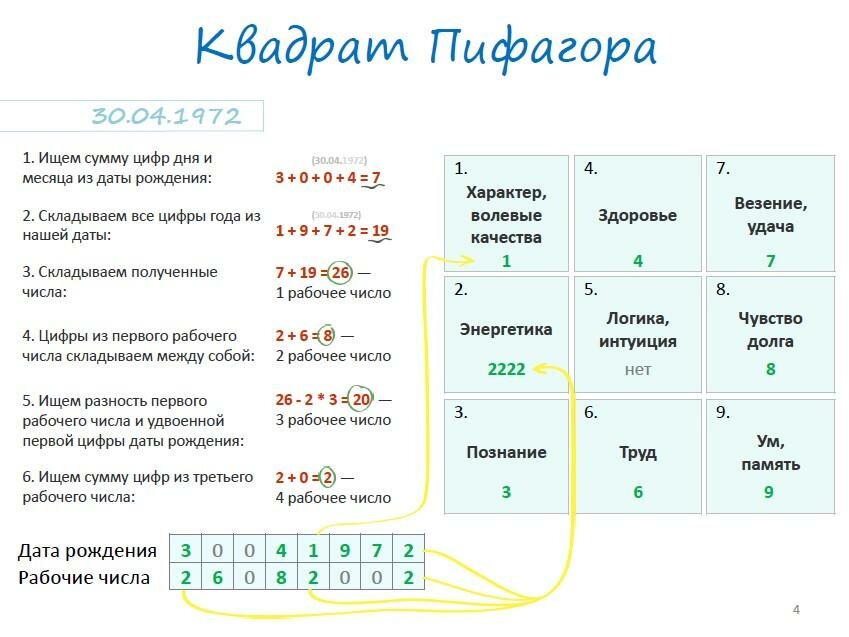 Правила нумерологии:  характер ребенка и секреты его воспитания