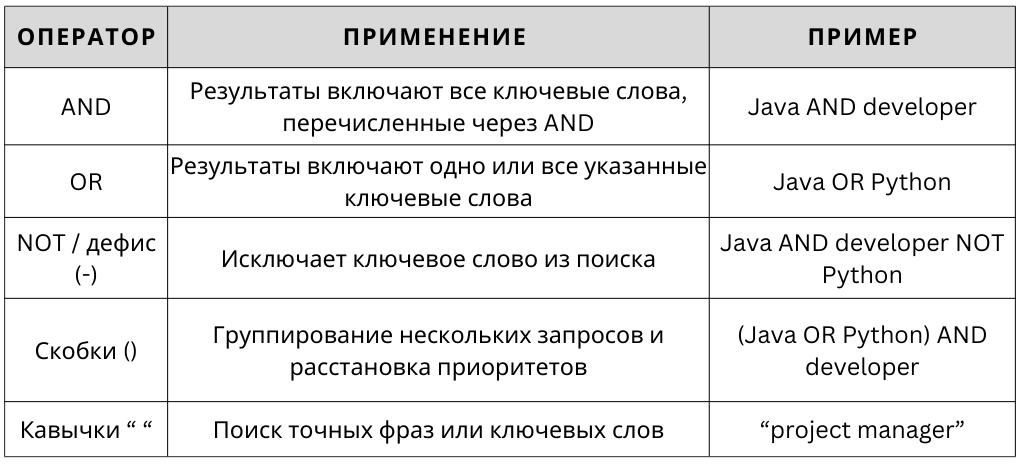 Сколько статей нужно для сайта? | creautor.ru
