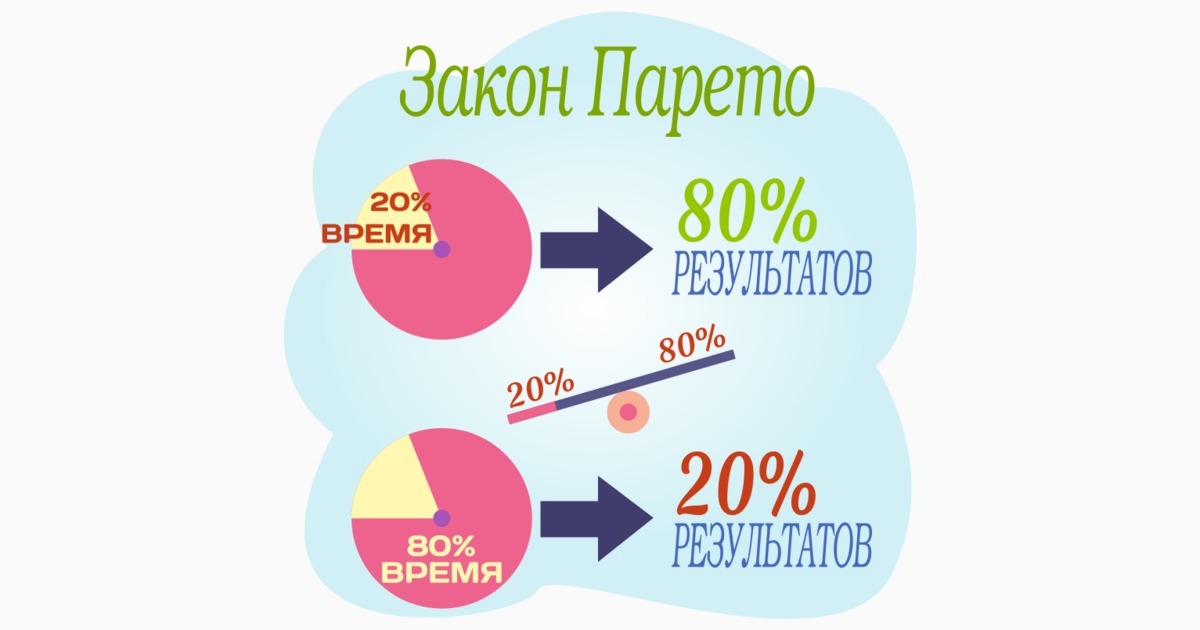 Закон парето: что это, чем он поможет в работе и повседневной жизни