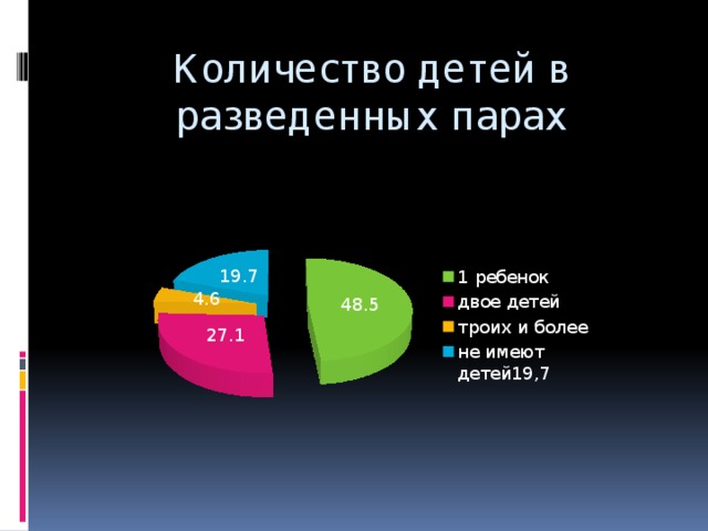 Повторные браки. никто не обещал, что будет легко