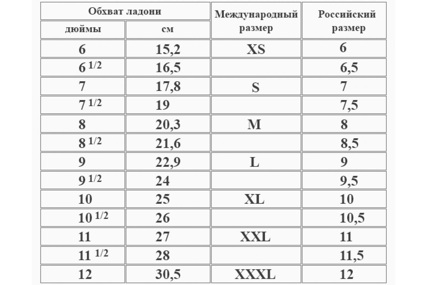 Как узнать размер перчаток для женщин: таблица и советы