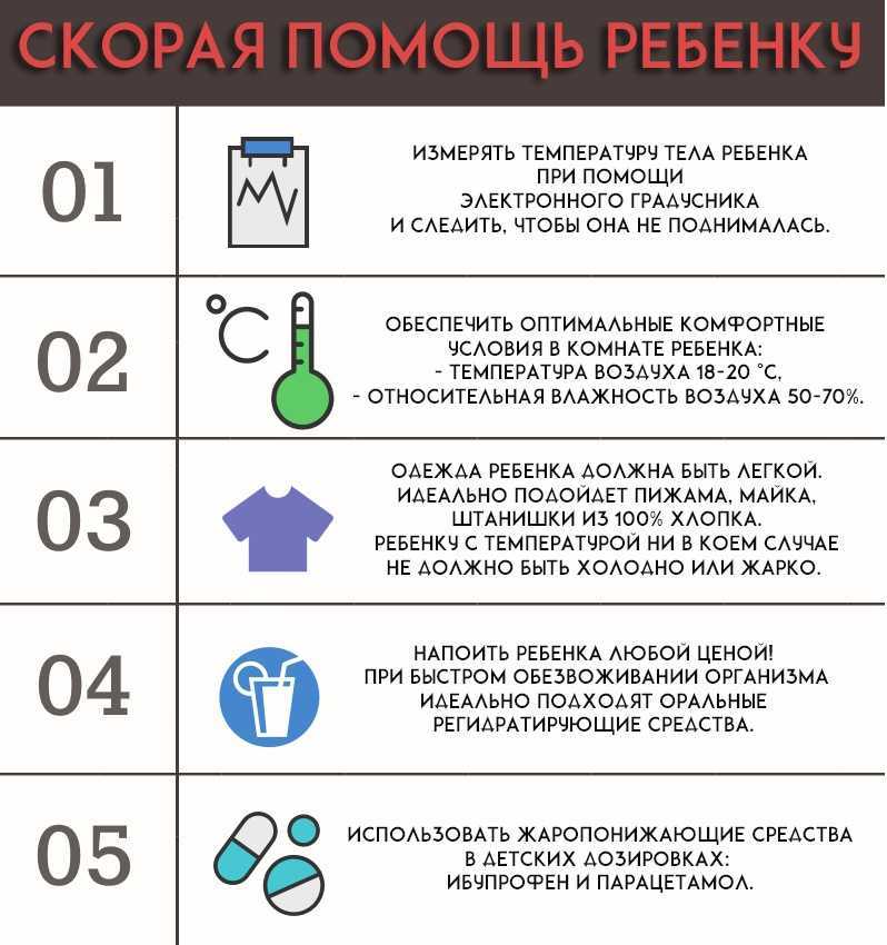 Снижение температуры - как снизить температуру