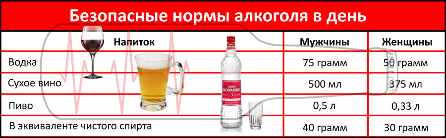 Гастрит и алкоголь - можно ли пить при болезни желудка