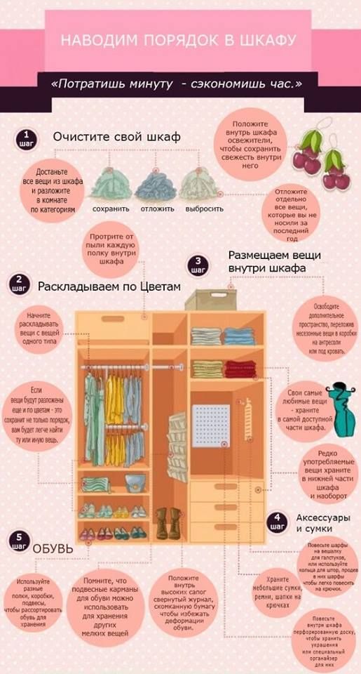 Как сохранить чистоту в доме: 10 важных секретов, правила уборки