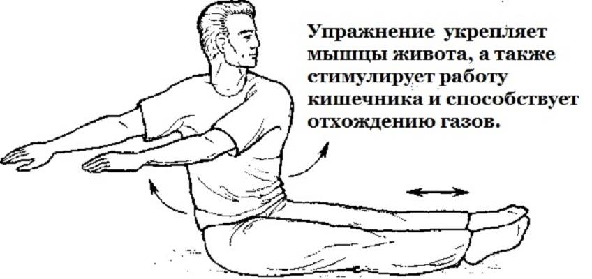 Бубновский упражнения для кишечника в домашних условиях