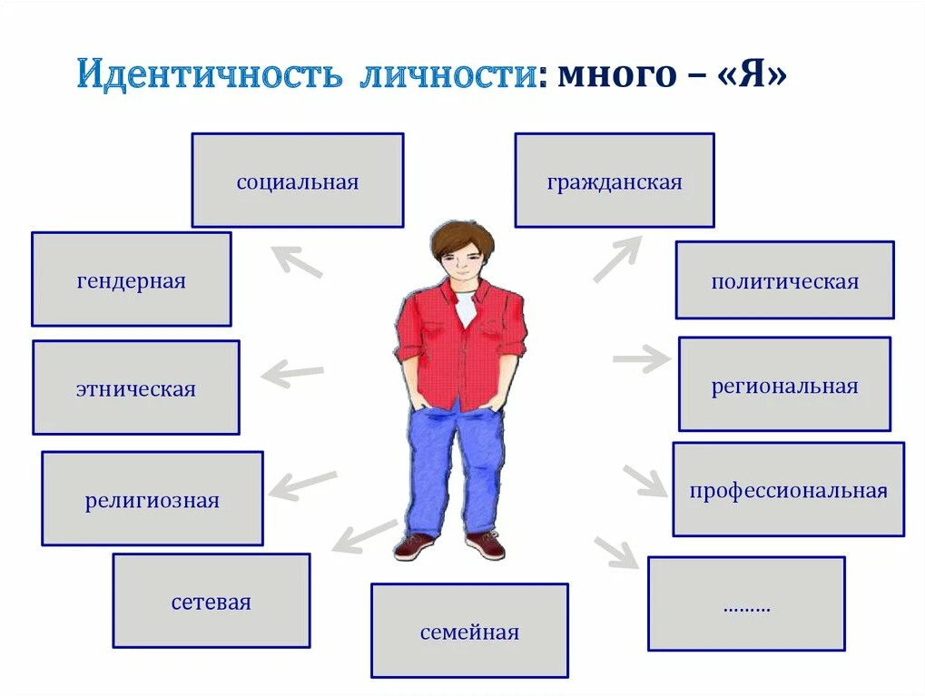 25 психологических тестов, рекомендуемых специалистами