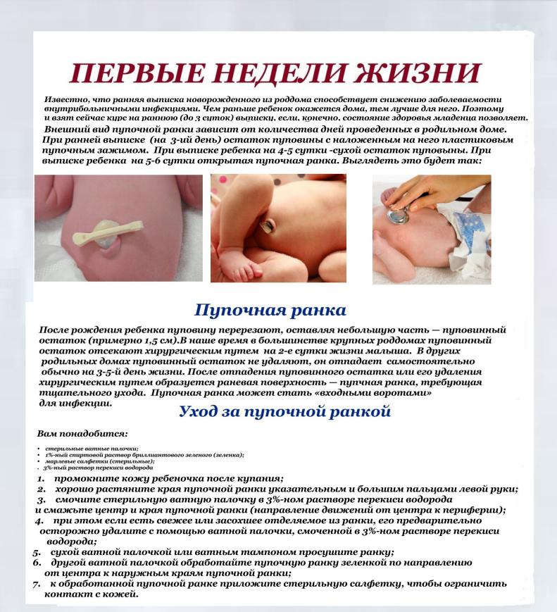 Уход за промежностью после родов: в роддоме и дома