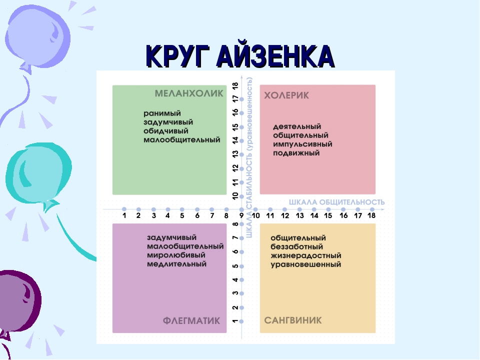 Внимательно присмотрись к картинке с бананами разной степени зрелости и прислушайся к себе: какой из них ты съела бы Ответы ищи ниже